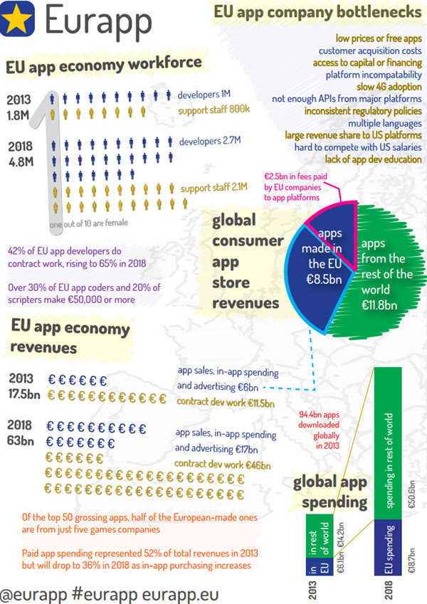 eurapp.infographic